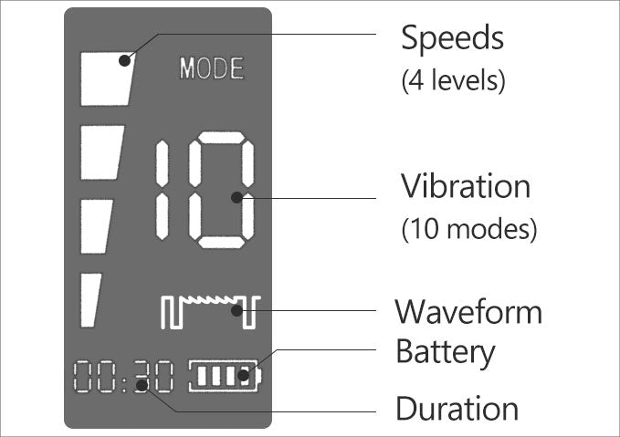 Duration & Battery Tracking