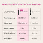 Orgasm Monster Pro