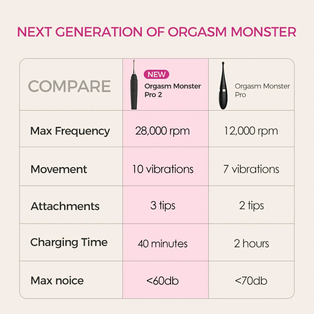 Orgasm Monster Pro
